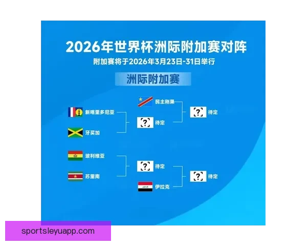2026世界杯赛前盘口分析与各队胜负走势全面预测